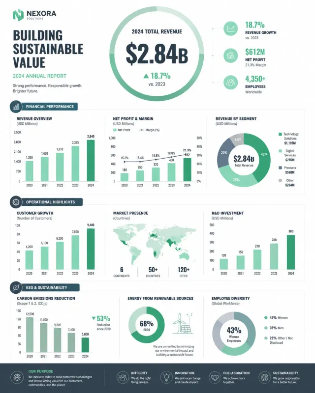 Infographic: Brand Annual Data Poster